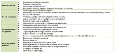 Some potential benefits on different aspects of rainwater harvesting systems in rural areas