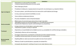 Table 4, Limiting factors of rainwater harvesting systems development cooperation.jpg