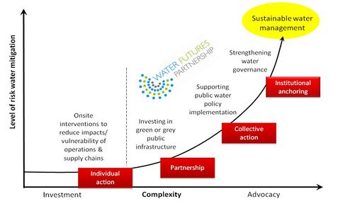 Water stewardship 1.JPG