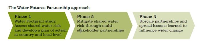 Water stewardship 2.JPG
